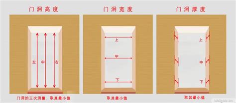 門框寬度|標準門寬完全指南